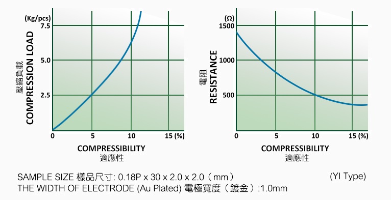 <h3><strong><span style="text-decoration: underline">COMPRESSION CURVES</span></strong></h3>