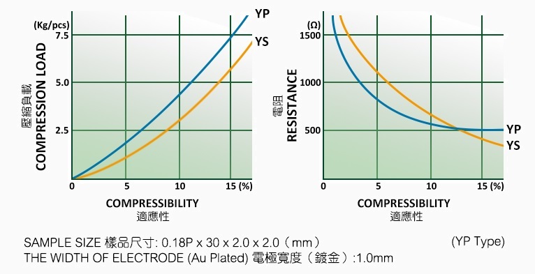 <h3><strong><span style="text-decoration: underline">COMPRESSION CURVES</span></strong></h3>