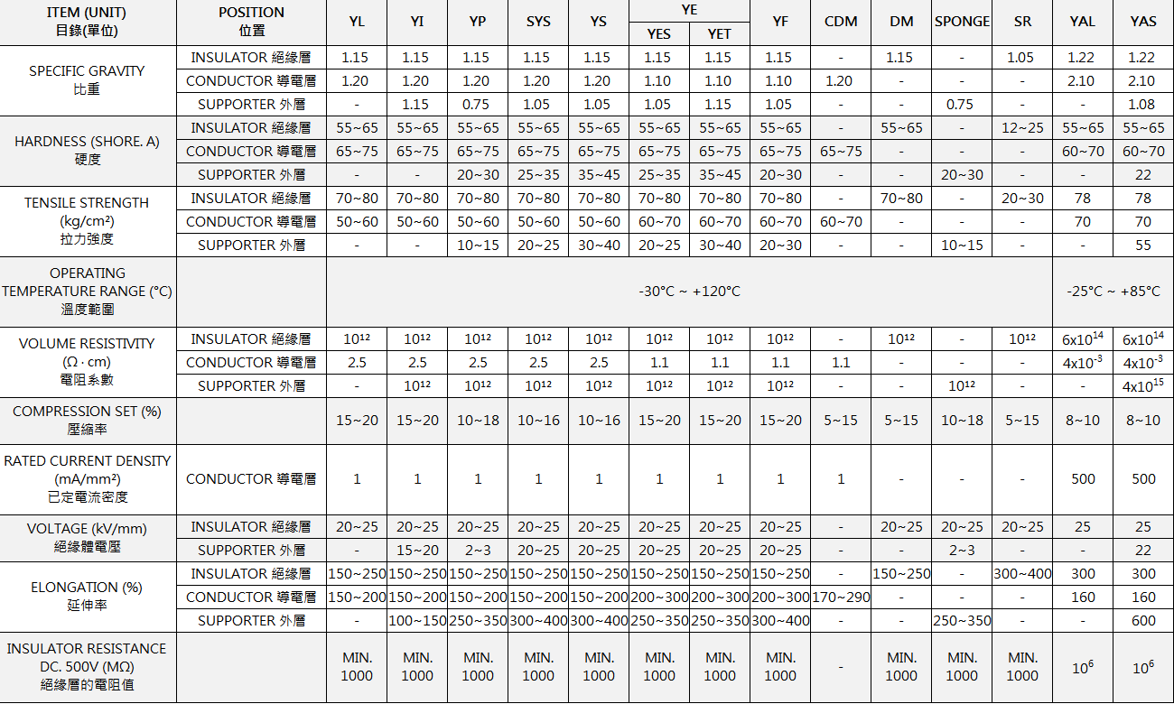 <h3><span style="text-decoration: underline"><strong>规格</strong></span></h3>