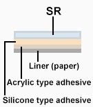 sr-structure-1
