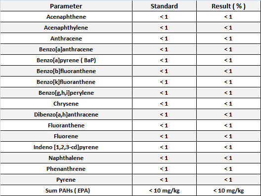 <h3><span style="text-decoration: underline"><strong>Polynuclear Aromatic Hydrocarbons ( PAHs )</strong></span></h3>